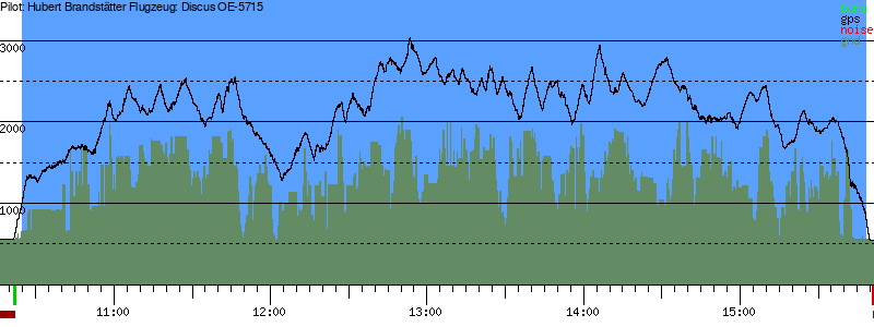 Barometer